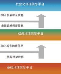 全面合作，重慶共享走向深入——2010年08月信息系統(tǒng)集成服務(wù)合作備忘錄